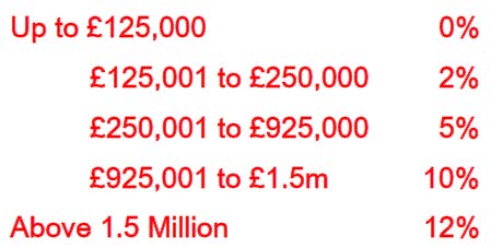 Stamp prices